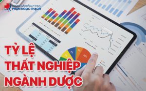 Tỷ lệ thất nghiệp ngành Dược