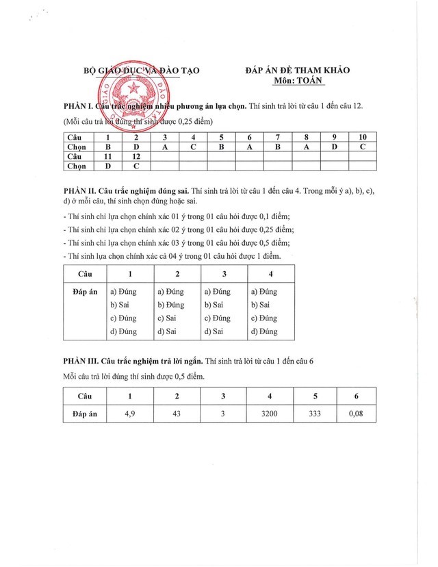 Đáp án môn toán minh họa kỳ thi THPT 2025