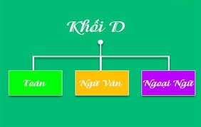 Khối D gồm những môn nào? Cách học tốt các môn khối D