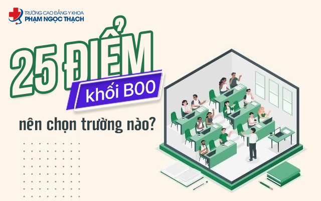 Toàn cảnh khối B00 Toàn cảnh khối B00