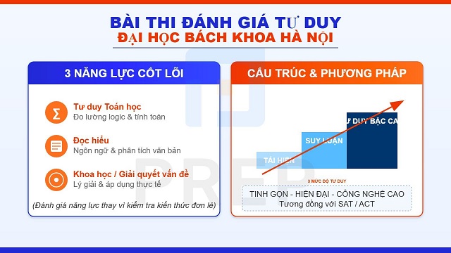 Cấu trúc bài thi Đánh giá năng lực Đại học Bách khoa Hà Nội