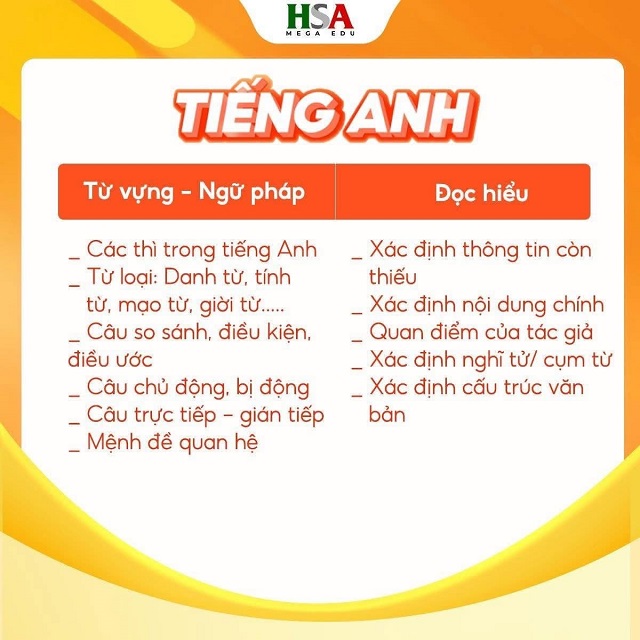 Kiến thức Tiếng Anh