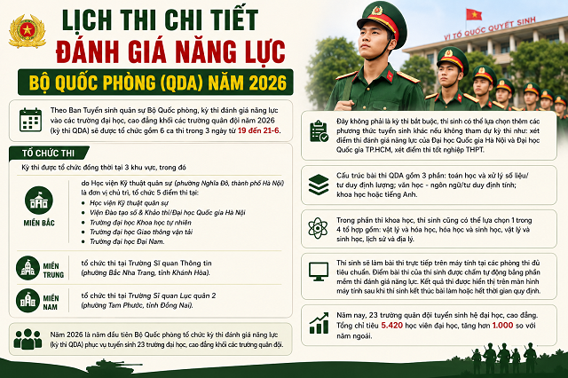 Lịch thi chi tiết đánh giá năng lực Bộ Quốc phòng 2026